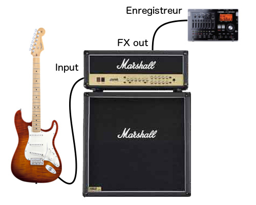 Cablage enregistreur guitare Cablage enregistreur guitare